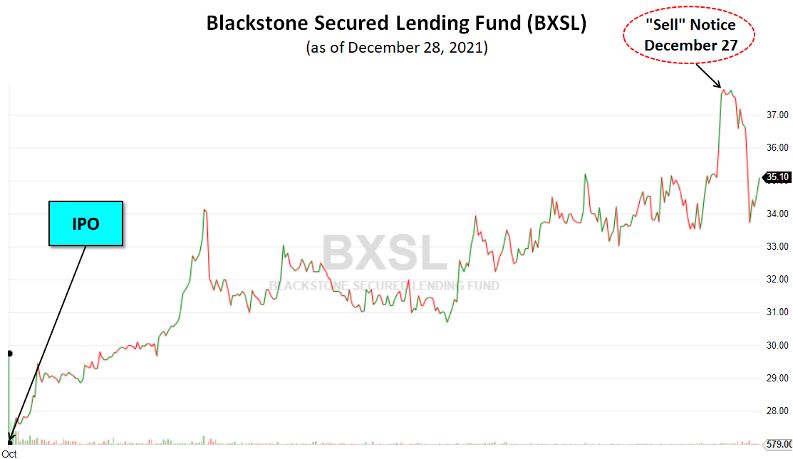 BXSL Stock Price